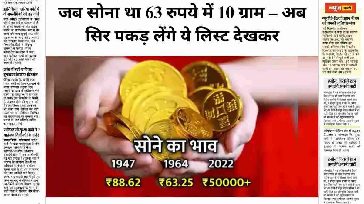 Gold Price History